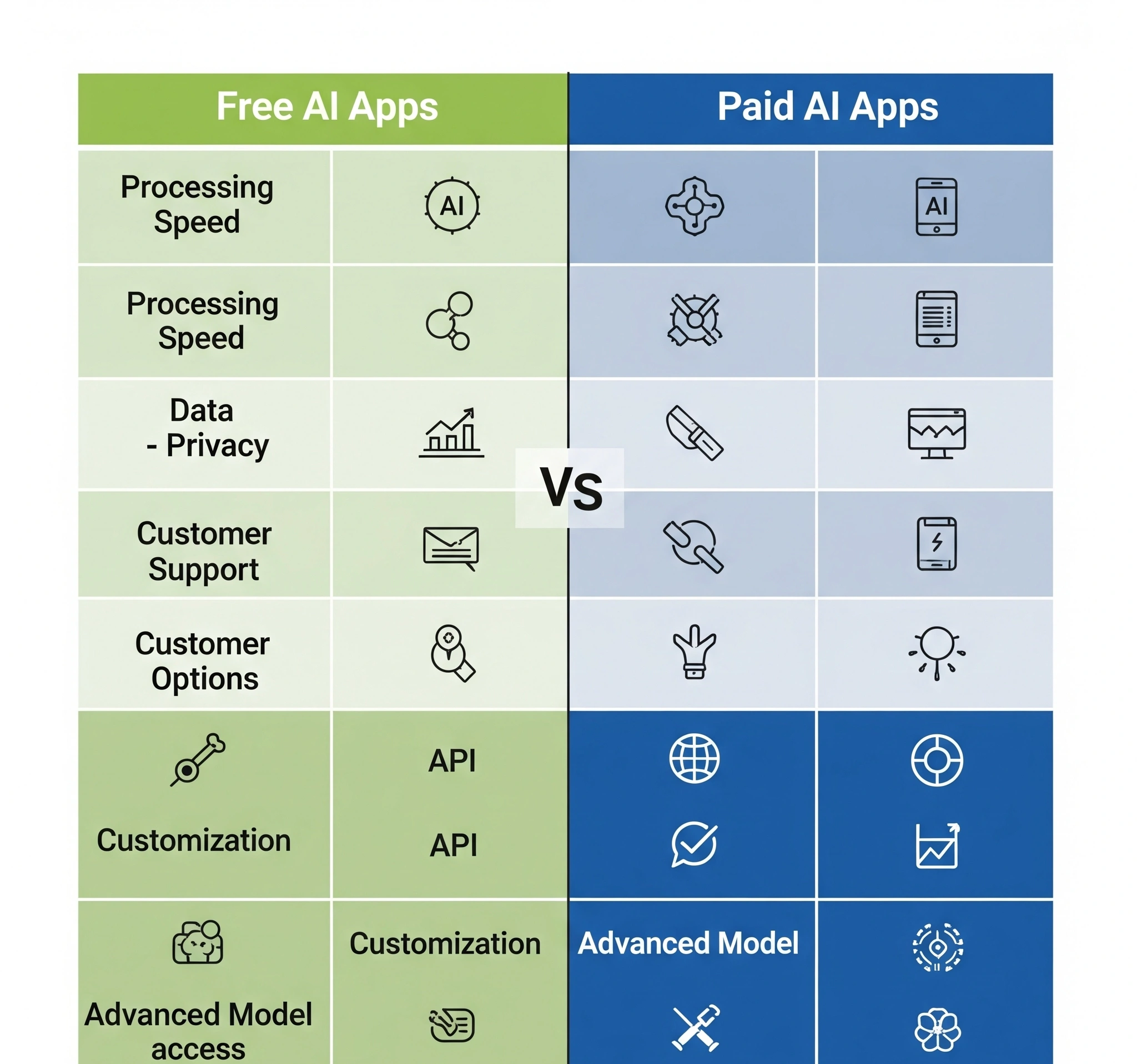 Infographic comparing features of free and paid AI apps
